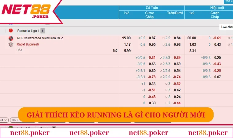 Kèo Running Là Gì? Lúc Nào Nên Xuống Tiền? Đọc Ngay Để Biết! 1 Giải thích kèo running là gì cho người chơi mới